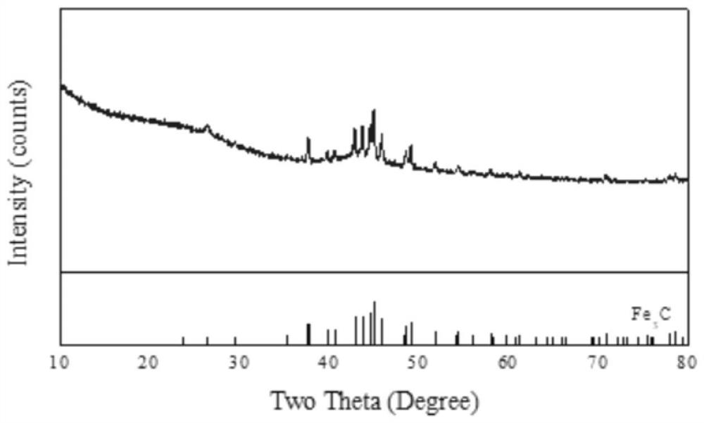 Biomass-based activated carbon-coated iron carbide three-dimensional porous microbial fuel cell anode material, anode and preparation method thereof