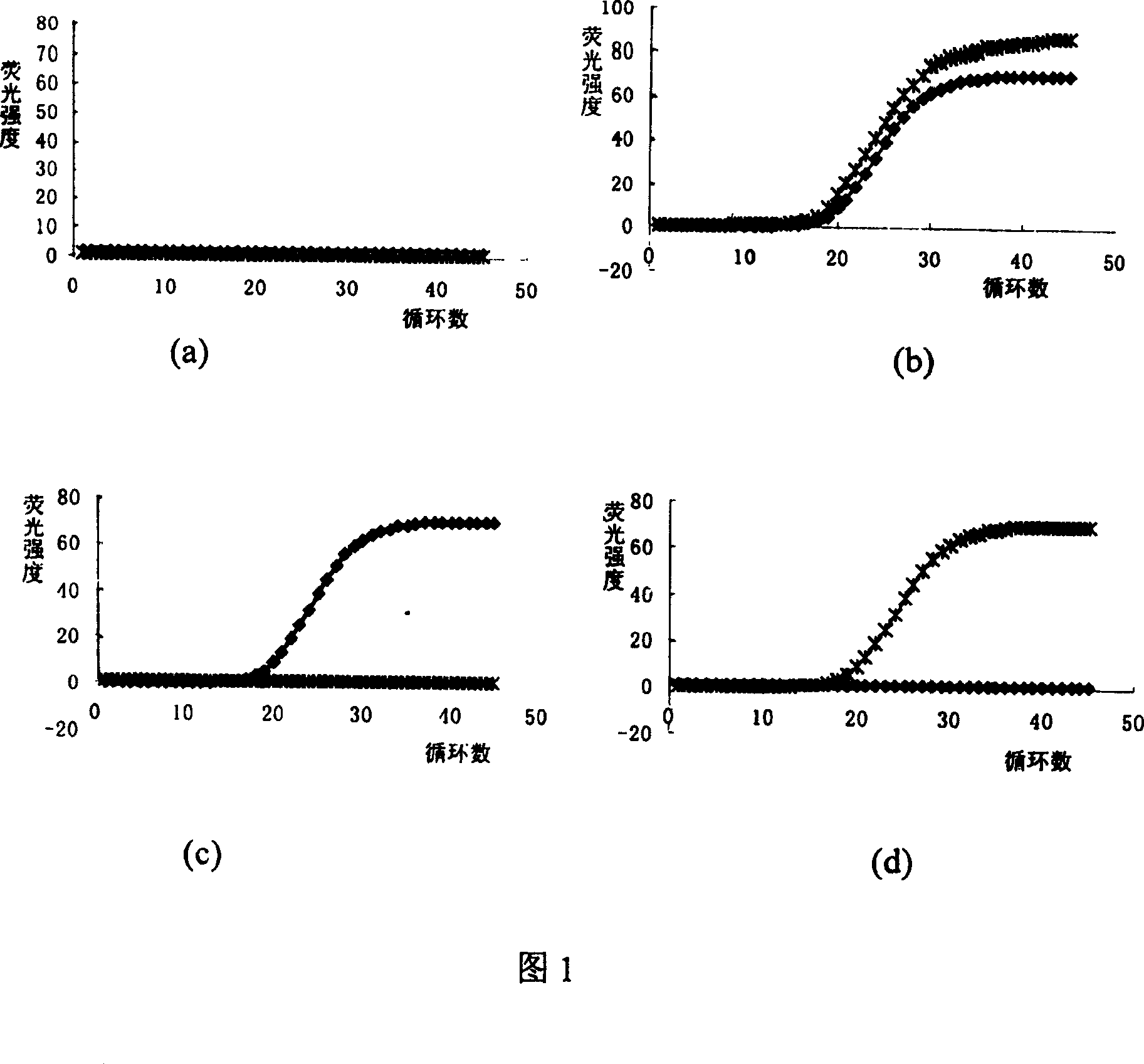 Method of multiplex fluorescence PCR ¿C improved molecule beacon for detecting pathogenesis bacterium stemmed from eating source