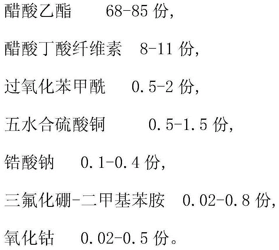 Antifogging film material and preparation method thereof