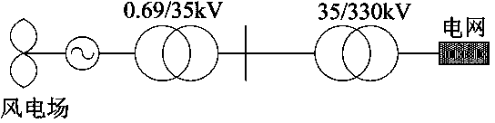 Wind electricity connection system model based on measured data