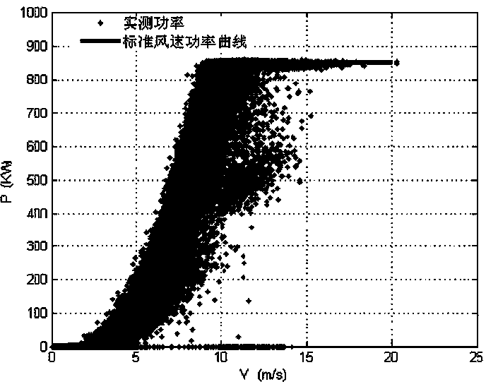 Wind electricity connection system model based on measured data