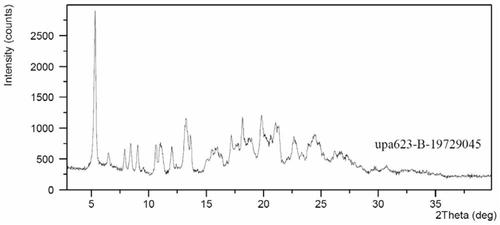 Crystal of upatinib intermediate compound and preparation method thereof