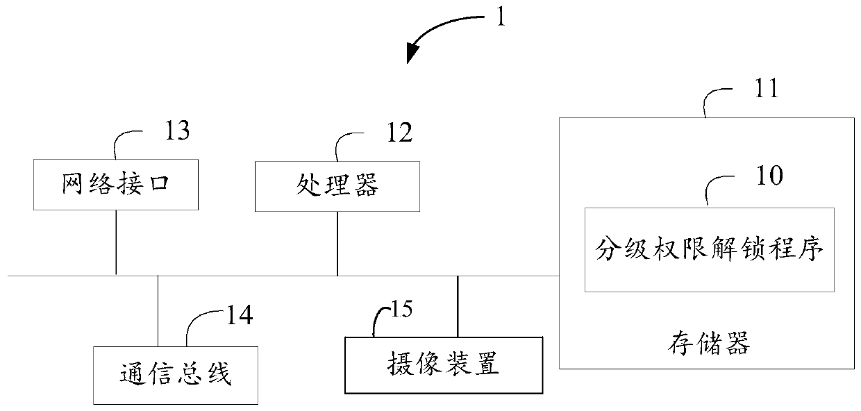 Hierarchical authority unlocking method and device and storage medium