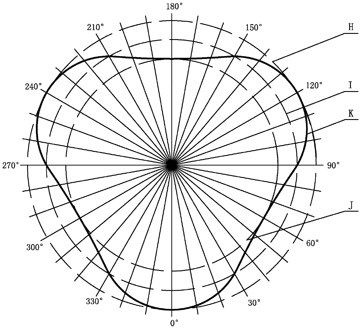 A Method for Measuring Wave Dimensions of Three-lobed Outer Raceway of Bearing