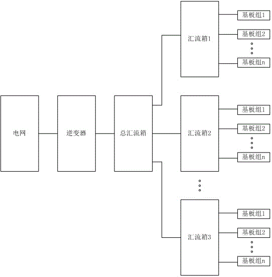 Anti-PID (Potential Induced Degradation) combiner box system and realization method thereof