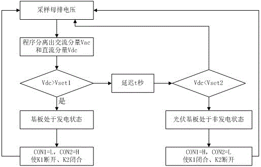 Anti-PID (Potential Induced Degradation) combiner box system and realization method thereof