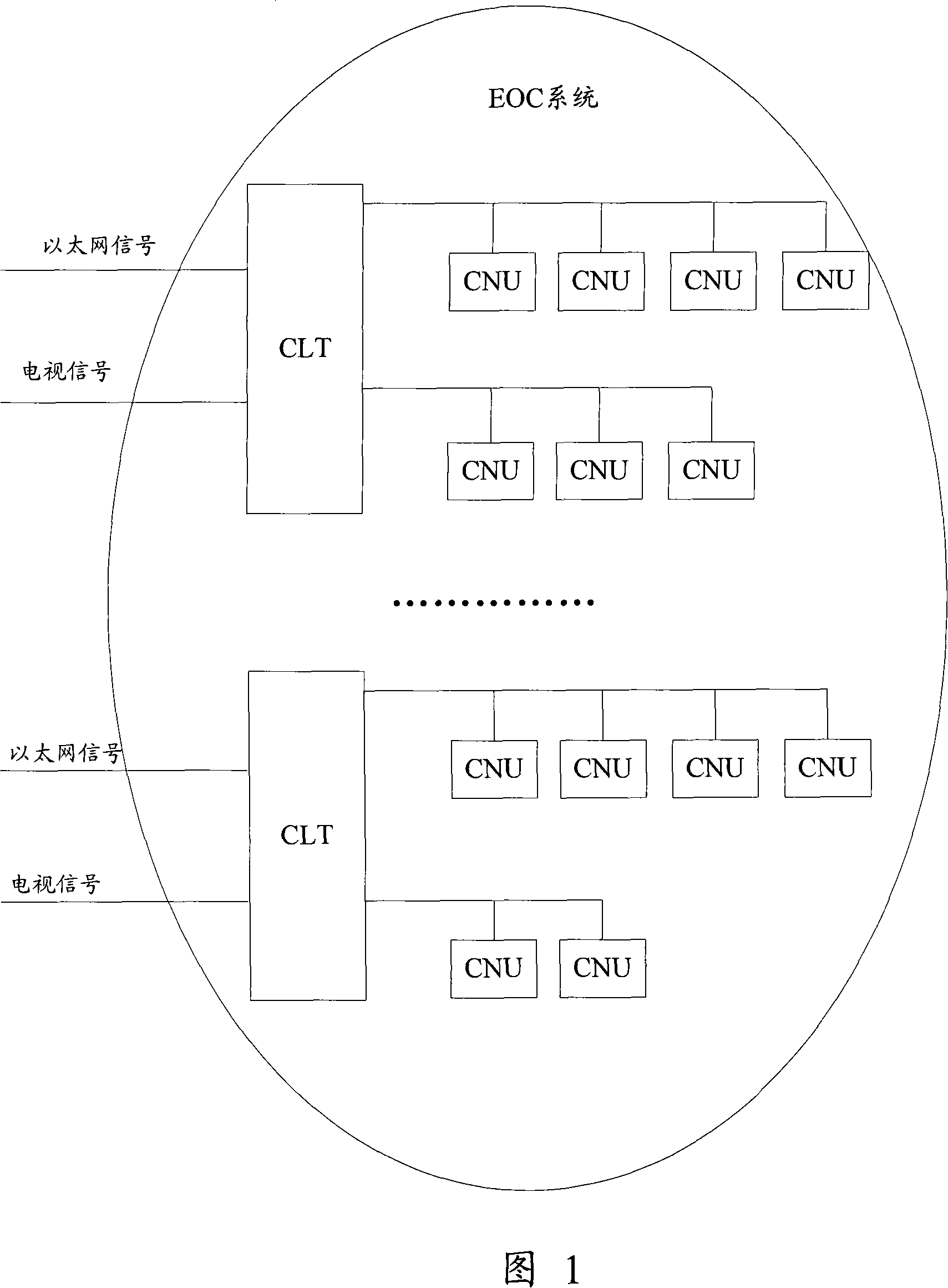 Method, system and management server for configuring coaxial cable carrier Ethernet terminal