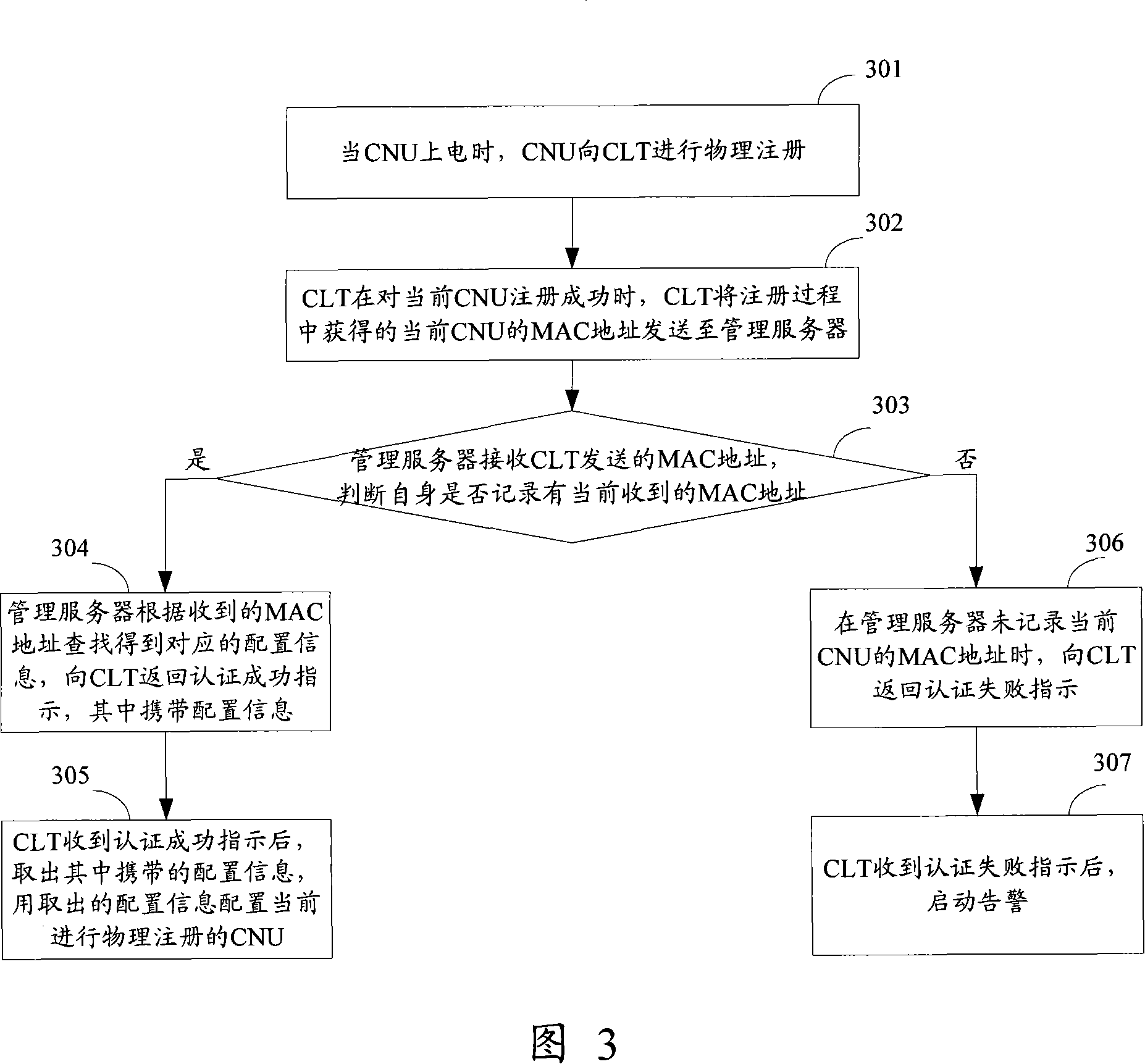 Method, system and management server for configuring coaxial cable carrier Ethernet terminal