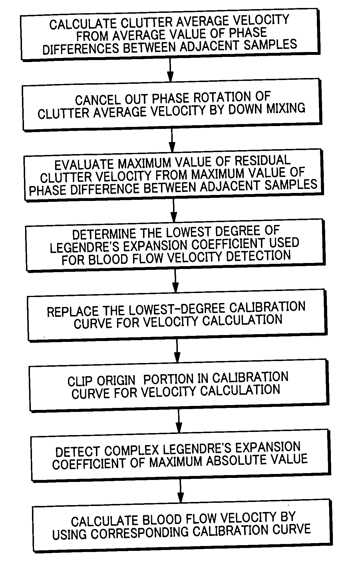 Doppler velocity detection device and ultrasonographic device using the same