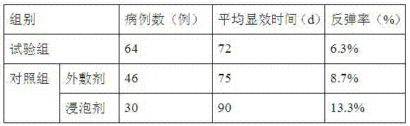 Orally-taken pill treating foot sole pain and preparation method thereof