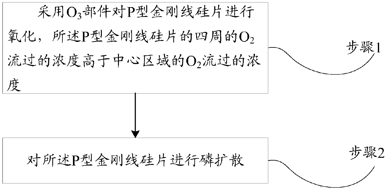 Method and device for manufacturing black silicon battery