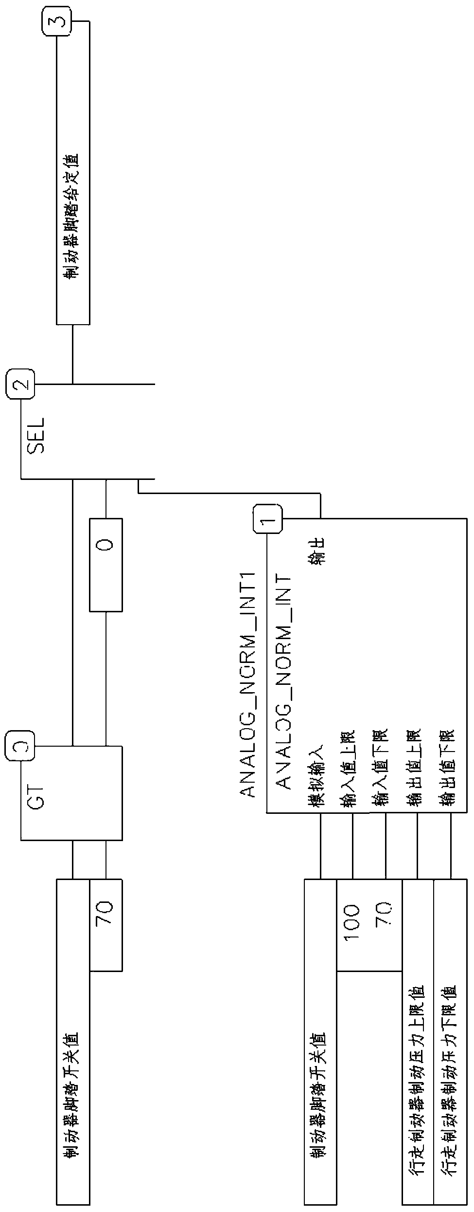 Multistage fusion braking control system and method of straddle carrier