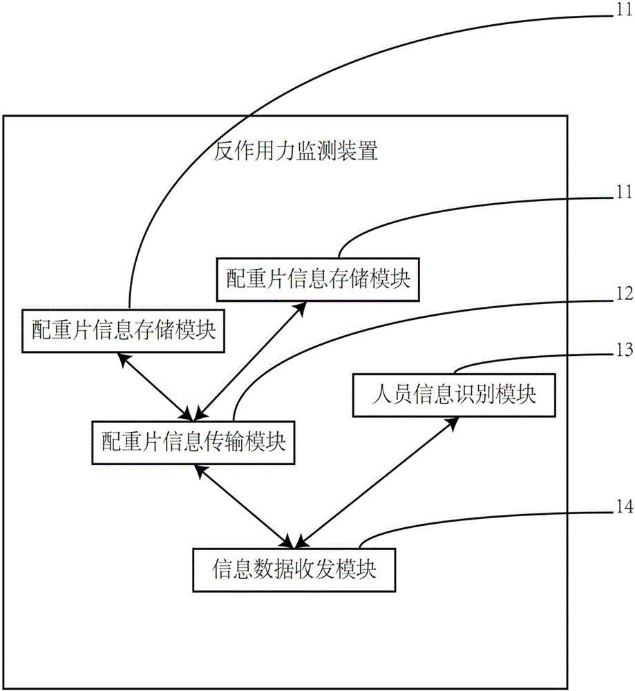 Device and method for monitoring reactive force