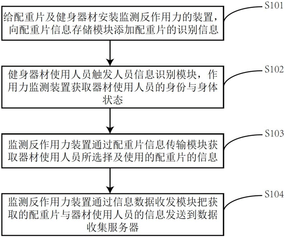 Device and method for monitoring reactive force