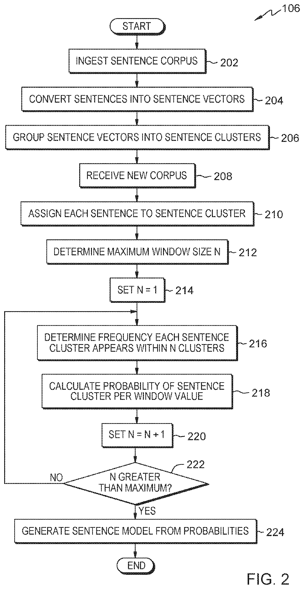 Generating and using a sentence model for answer generation