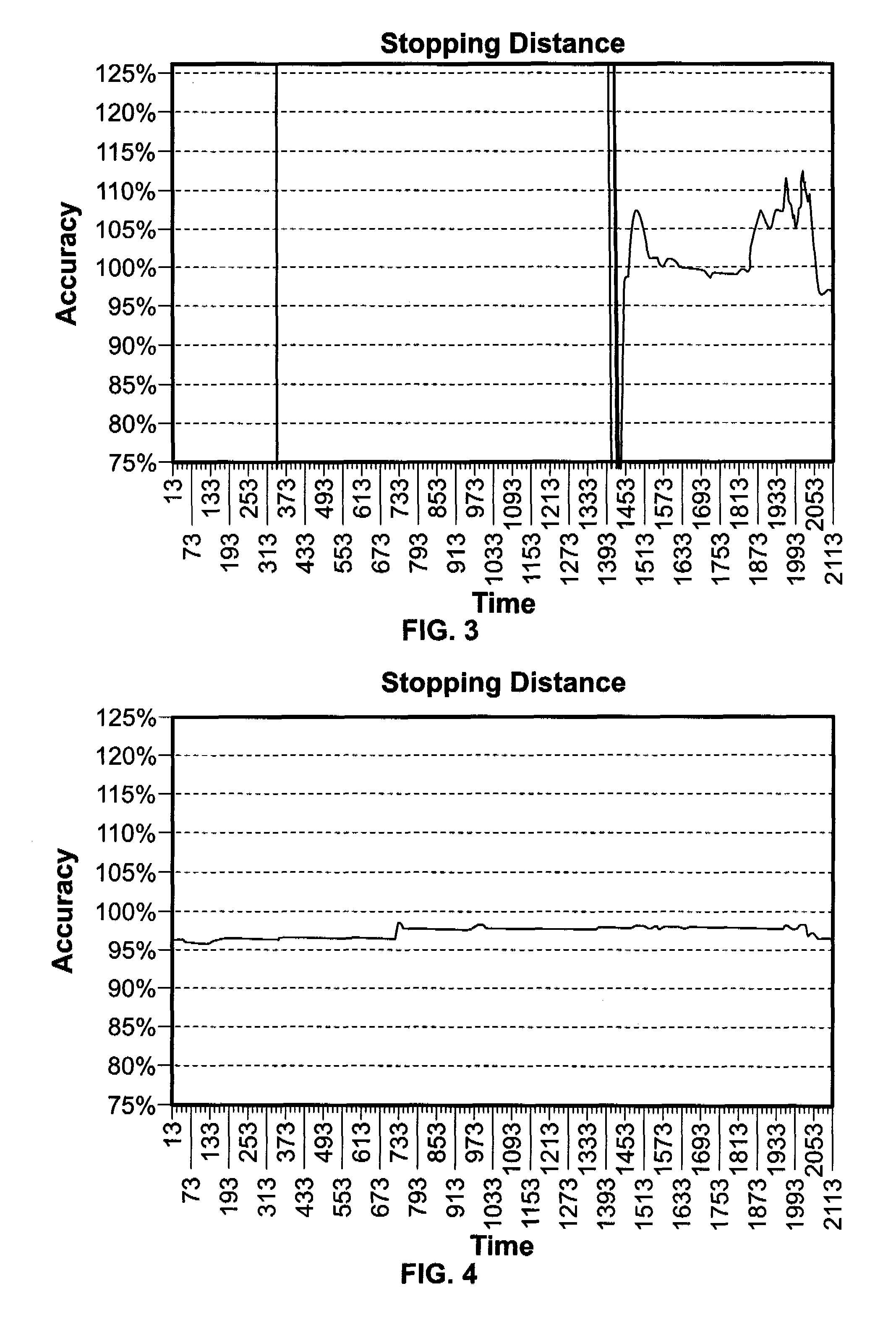 Adaptive train model