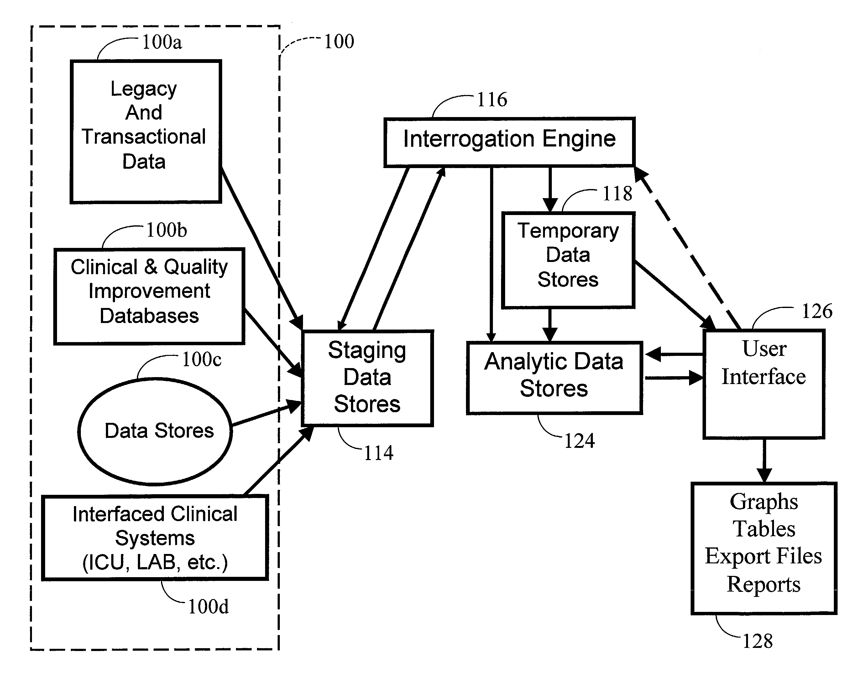 Analytics and data warehousing infrastructure and services