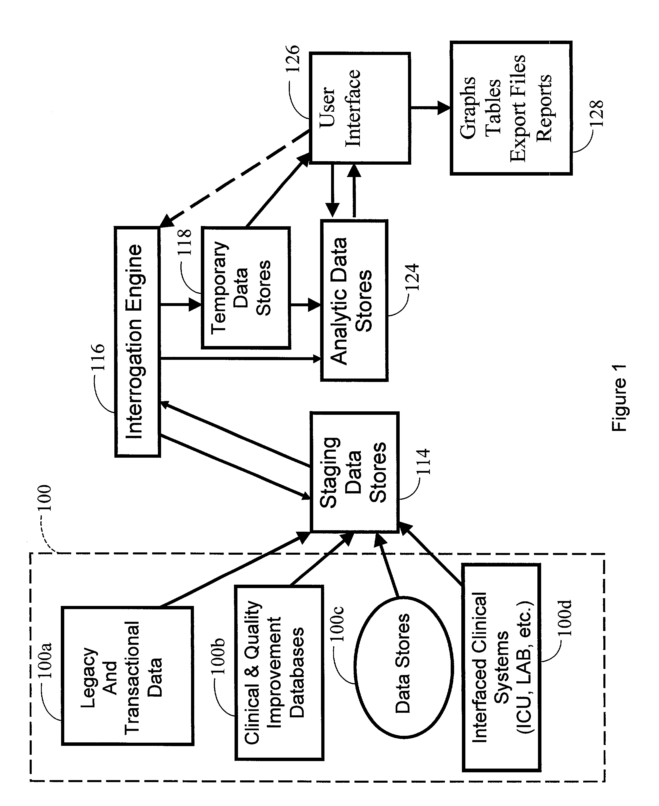 Analytics and data warehousing infrastructure and services