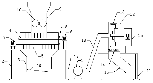 Novel multistage crushing device