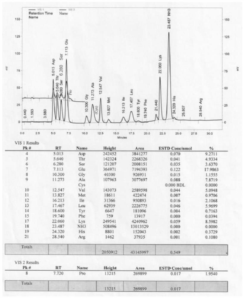 Whey protein peptide and high-F-value oligopeptide with liver injury protection effect as well as preparation method and application of whey protein peptide and high-F-value oligopeptide