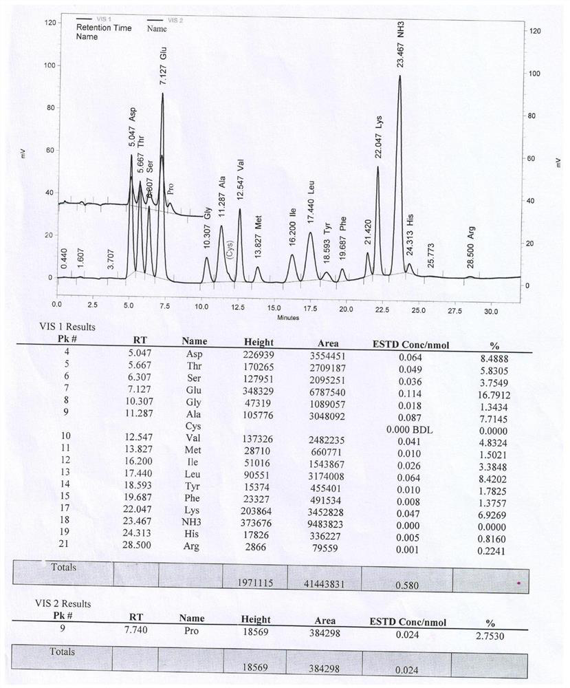 Whey protein peptide and high-F-value oligopeptide with liver injury protection effect as well as preparation method and application of whey protein peptide and high-F-value oligopeptide