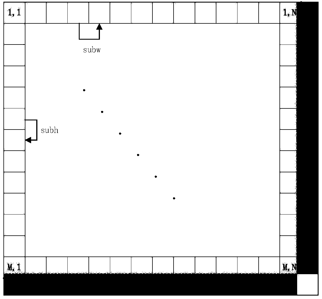 Method for registering shape features of remote sensing images