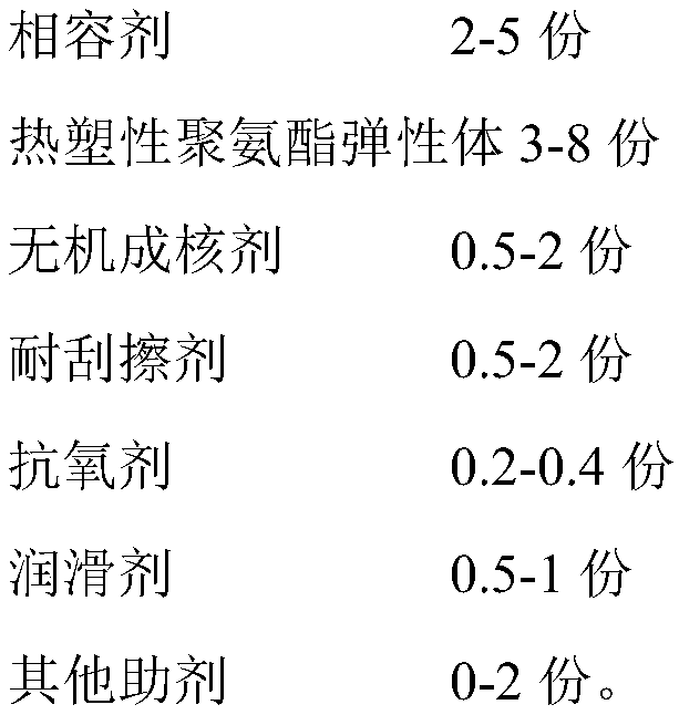 High-toughness scratch-resistant ABS/PBT alloy and preparation method thereof