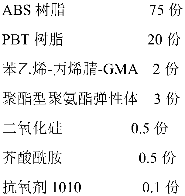 High-toughness scratch-resistant ABS/PBT alloy and preparation method thereof