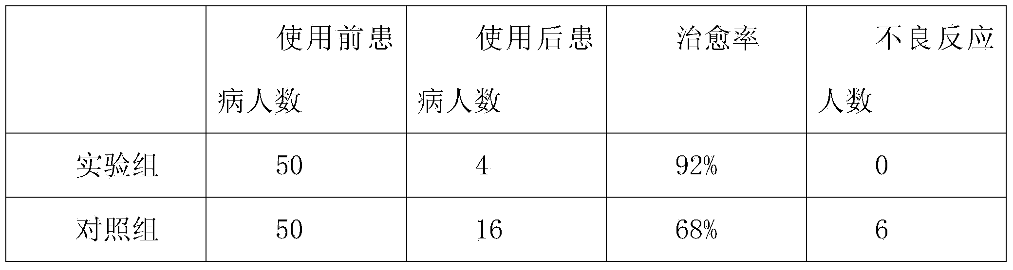 Traditional Chinese medicine medicament for treating obesity cardiomyopathy and preparation method thereof