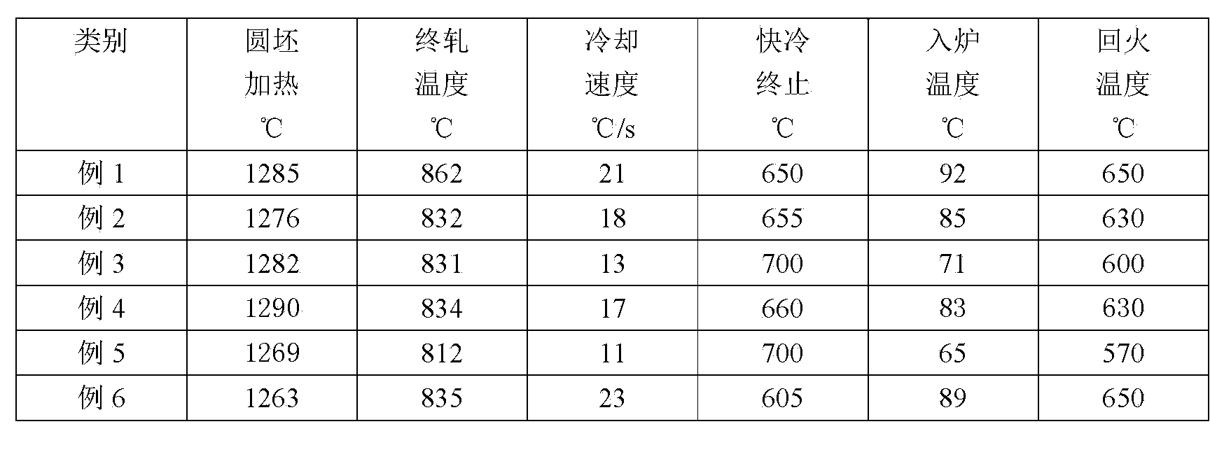 Seamless steel tube for X80 delivery line and its manufacturing method