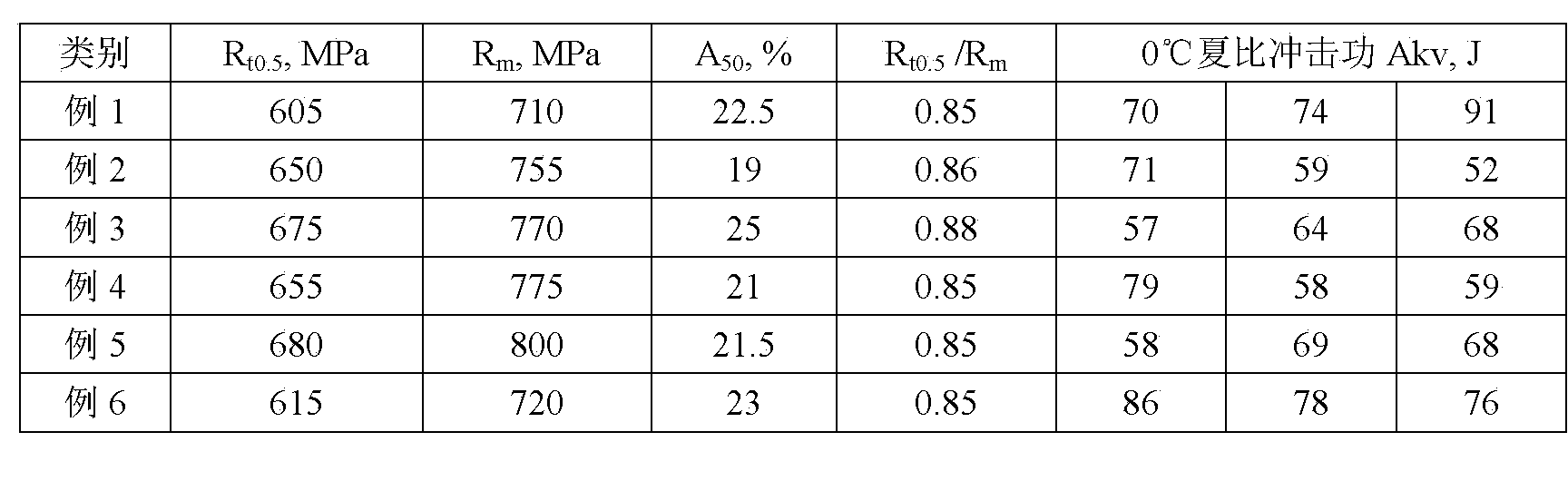 Seamless steel tube for X80 delivery line and its manufacturing method