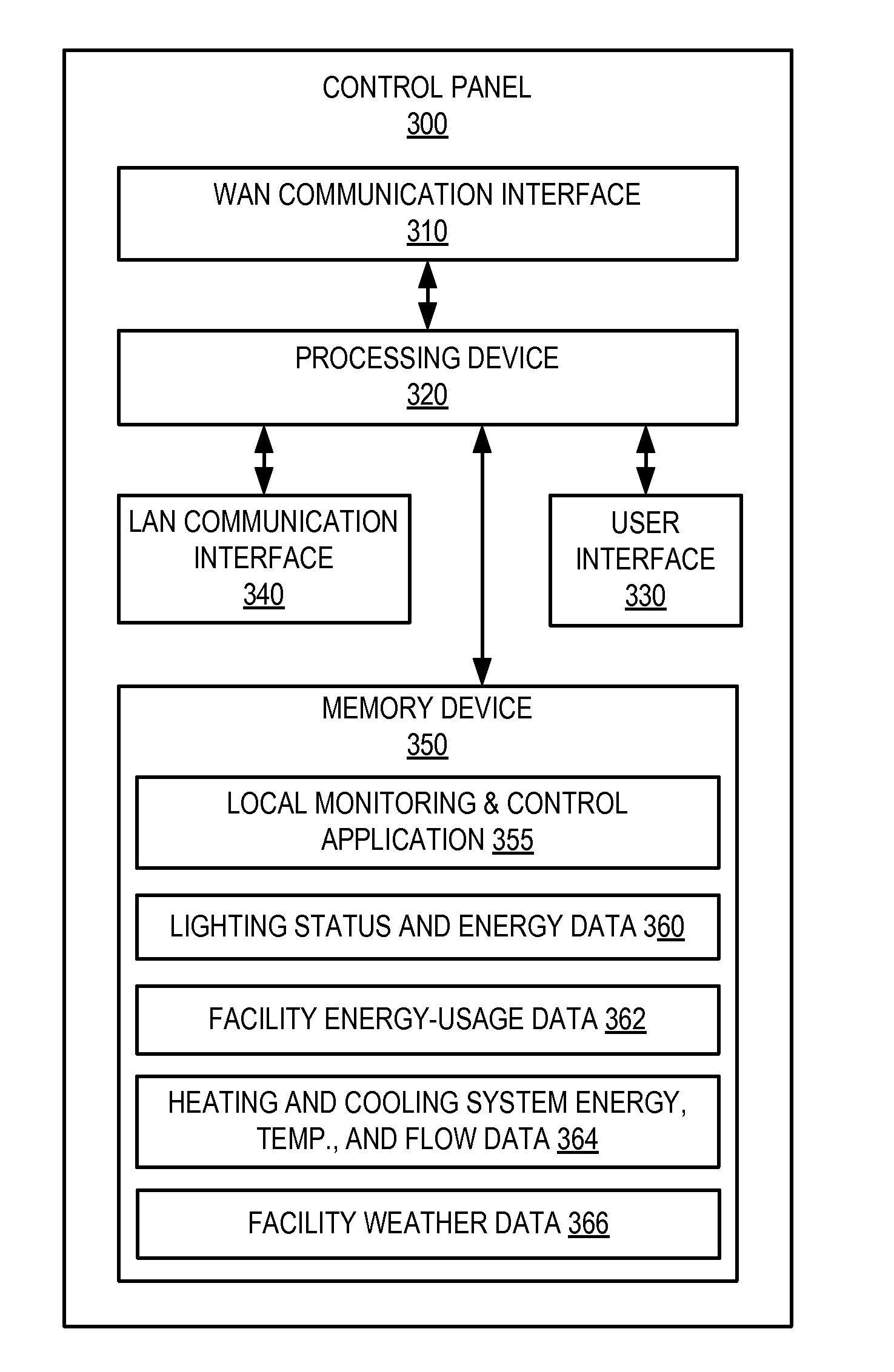 Weather-related energy-usage analysis