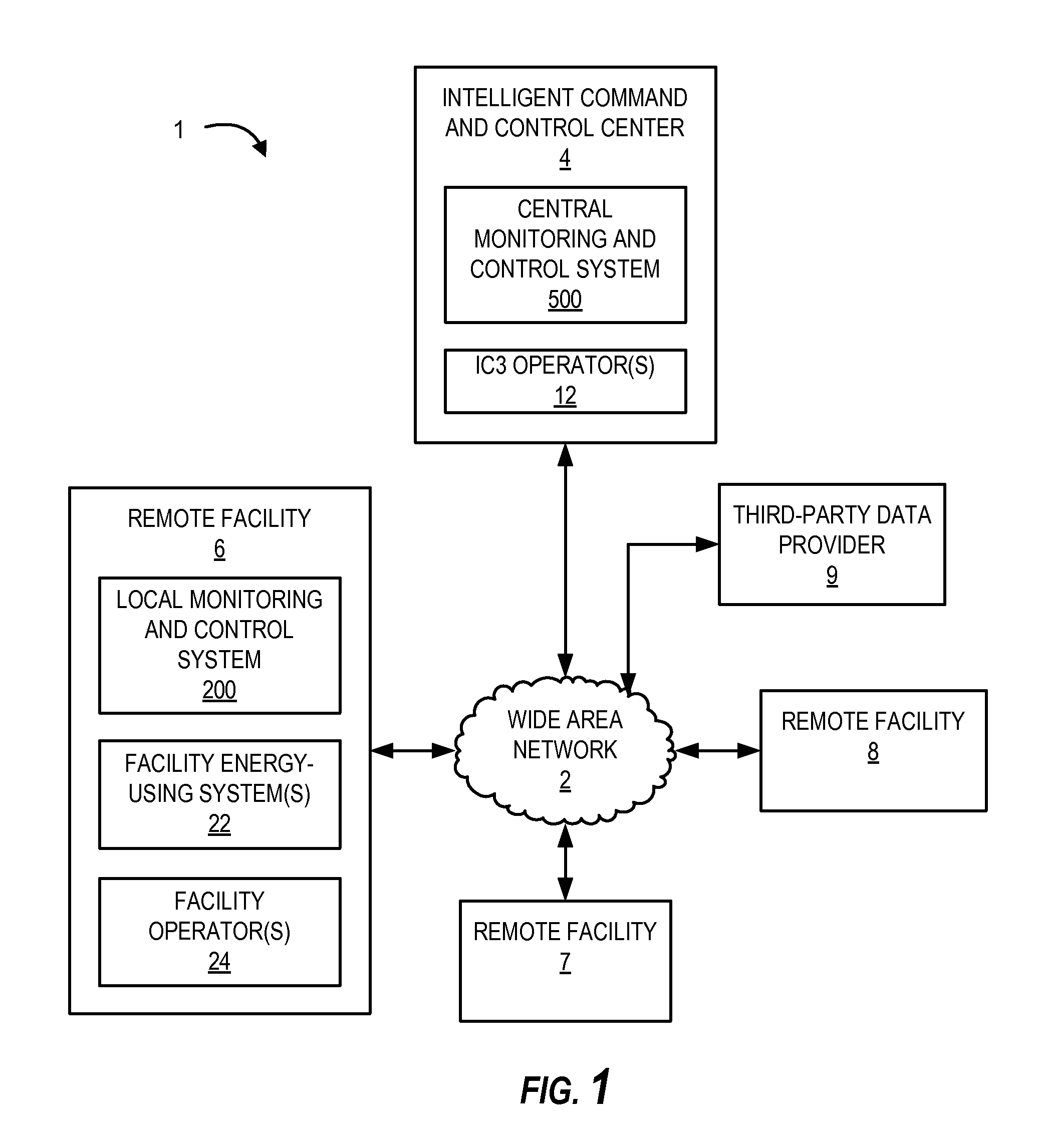 Weather-related energy-usage analysis