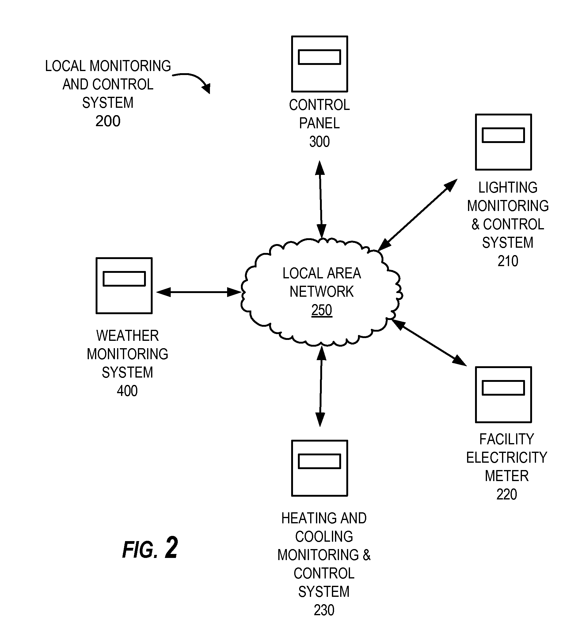 Weather-related energy-usage analysis