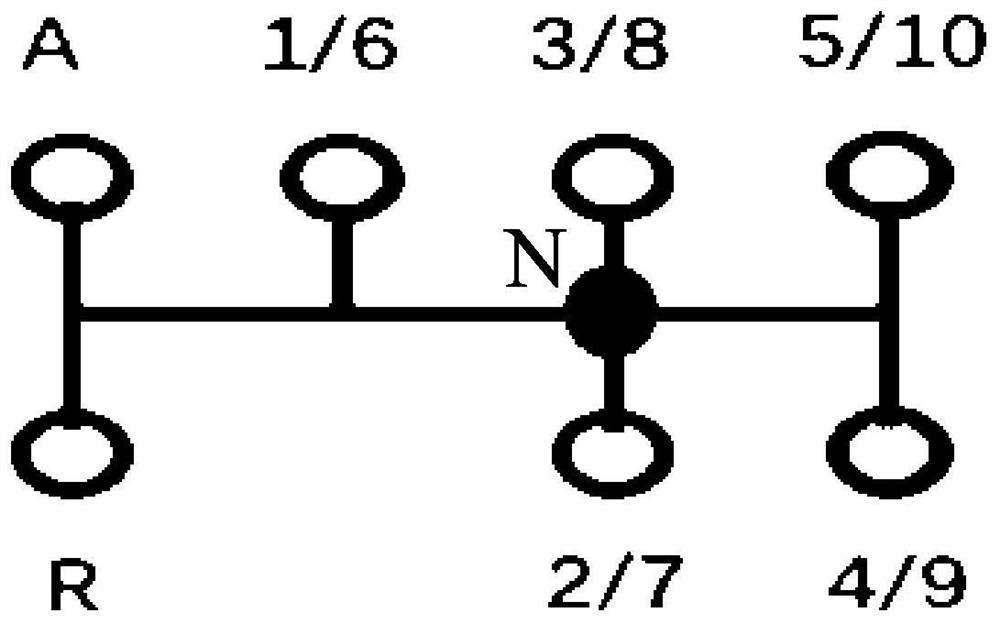 A new type of automatic manual gear shift handle gear arrangement system