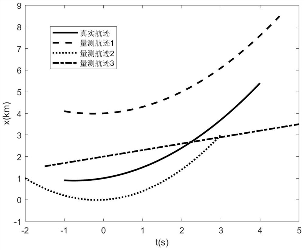 Measurement method for evaluating performance of continuous time track tracking algorithm