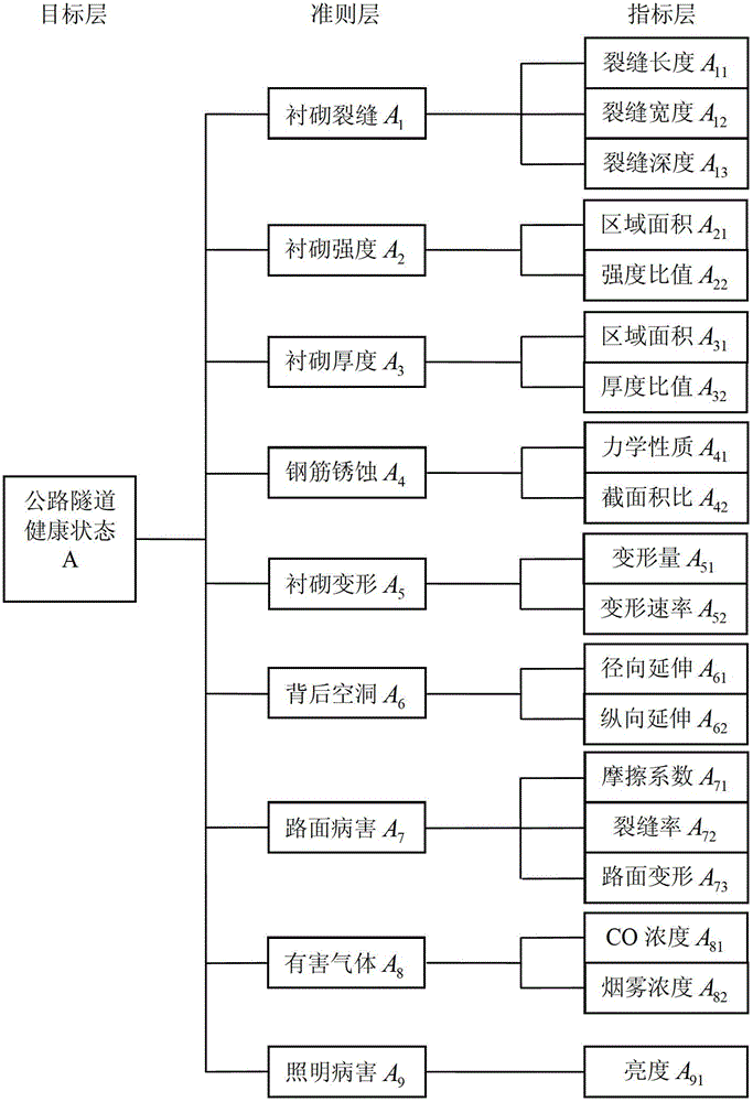 Dynamic Evaluation Method of Highway Tunnel Health State Based on Variable Fuzzy Set Theory