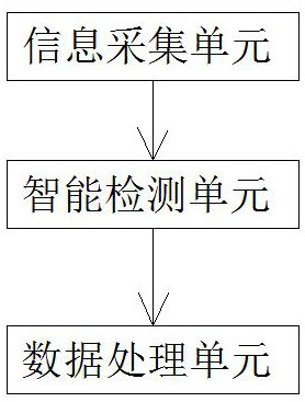 Vision detection system