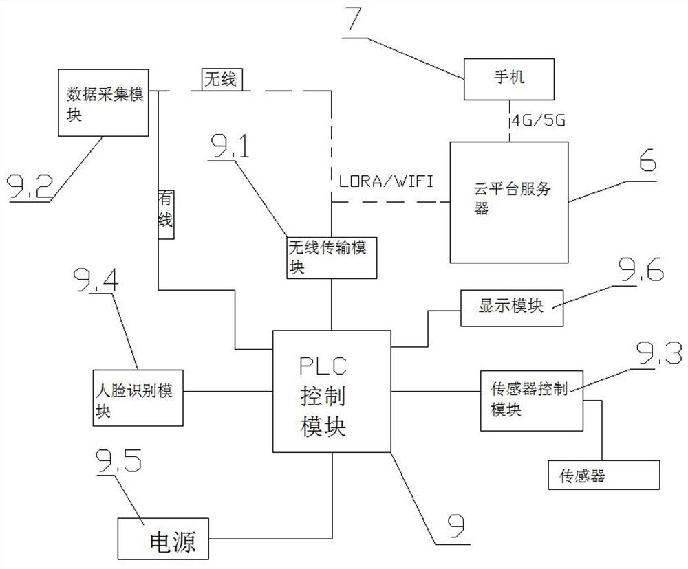 Vision detection system