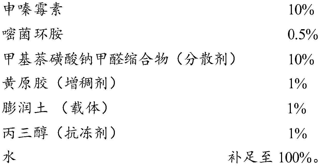 Pesticide bactericidal composition and application thereof