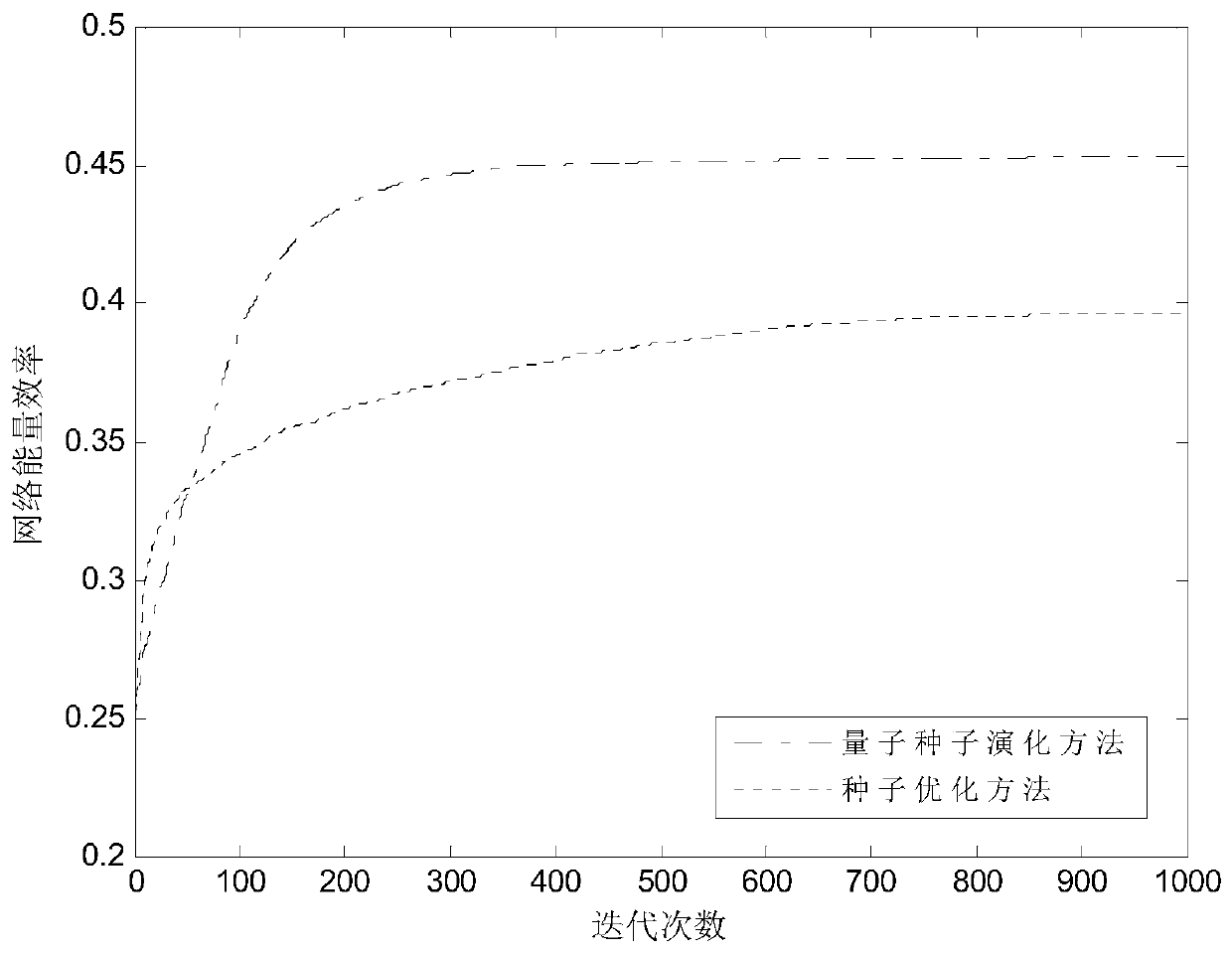 Computing resource and spectrum resource distribution method for fog computing in Internet of Things