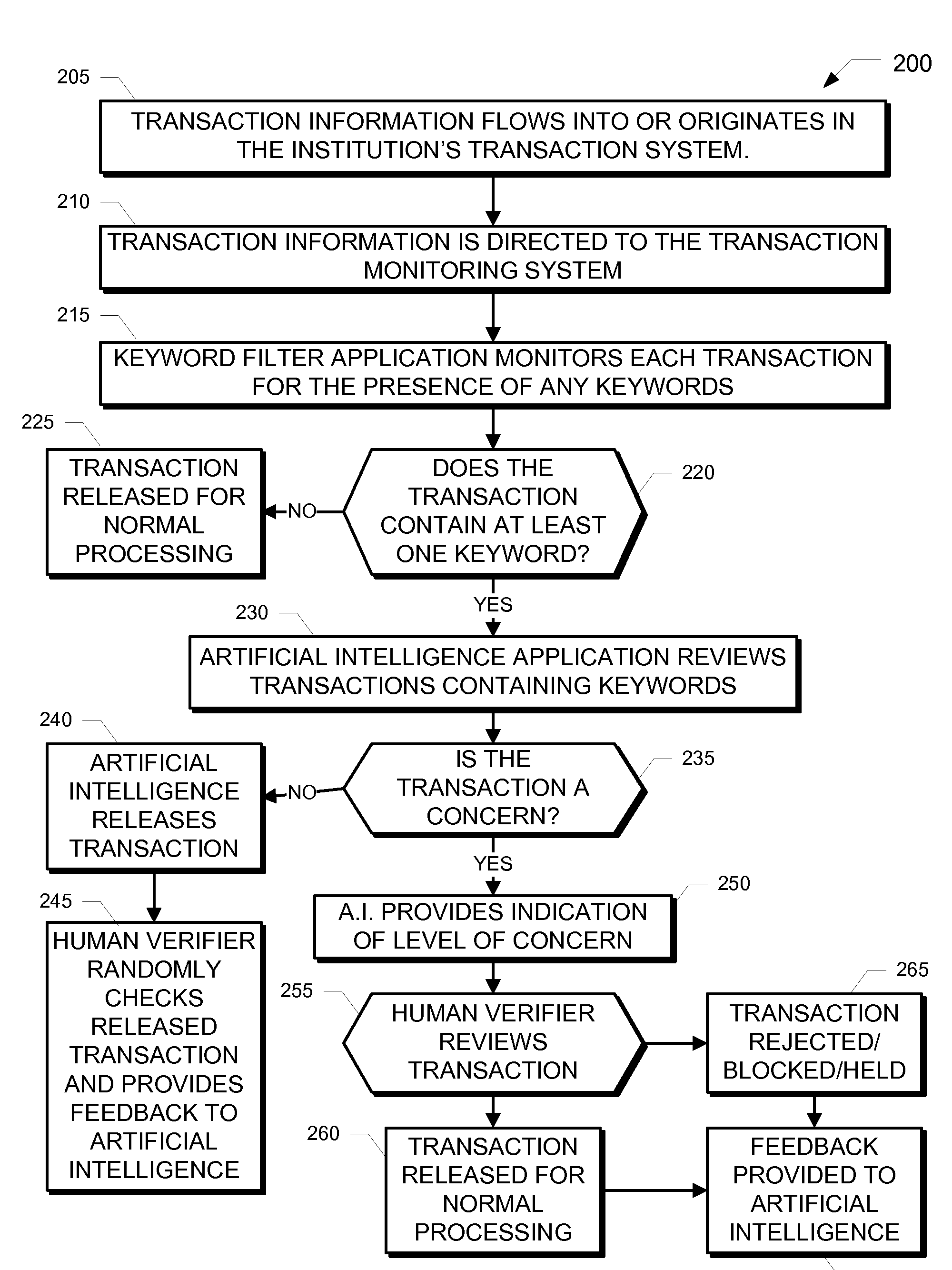 Financial transaction monitoring