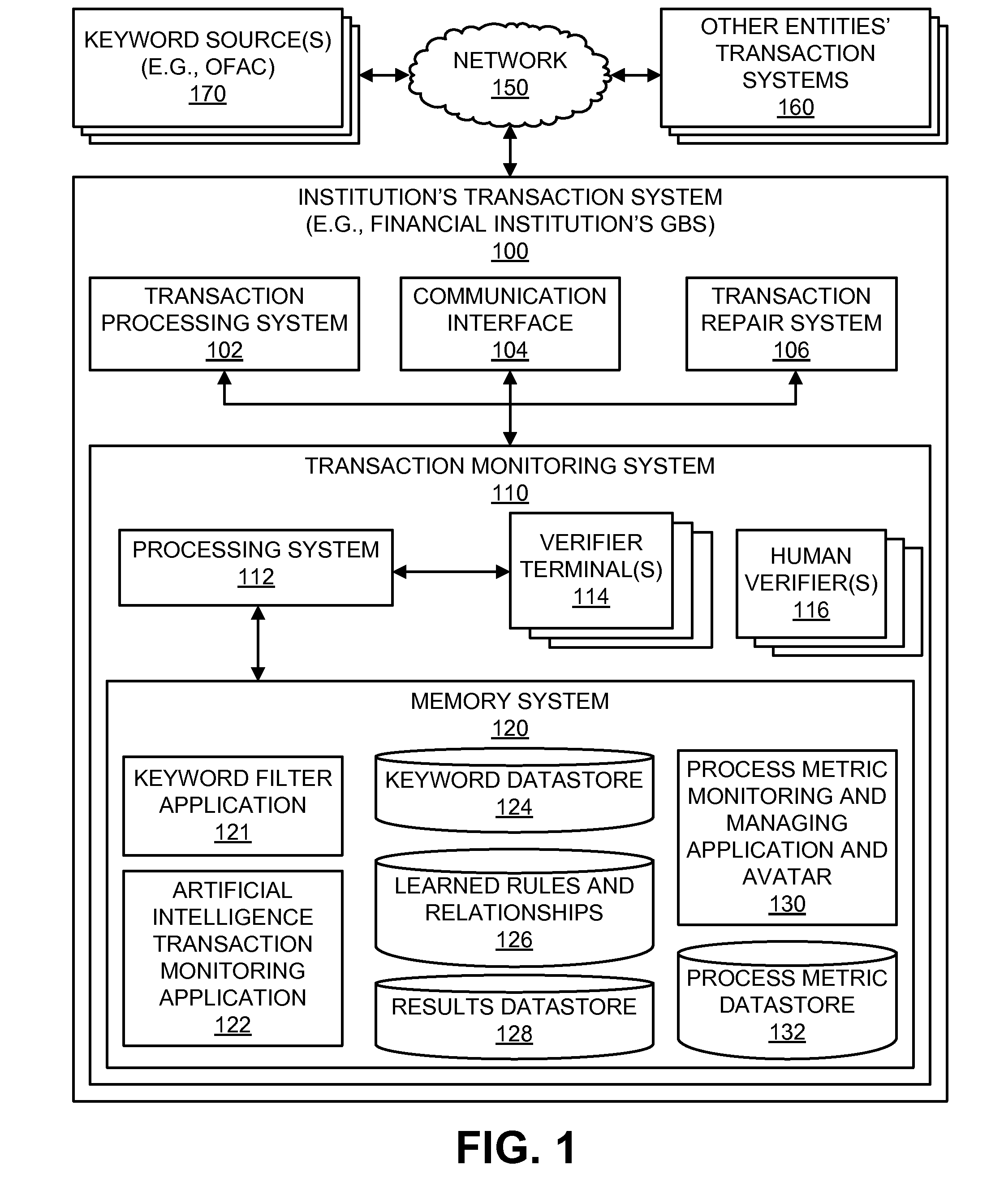 Financial transaction monitoring