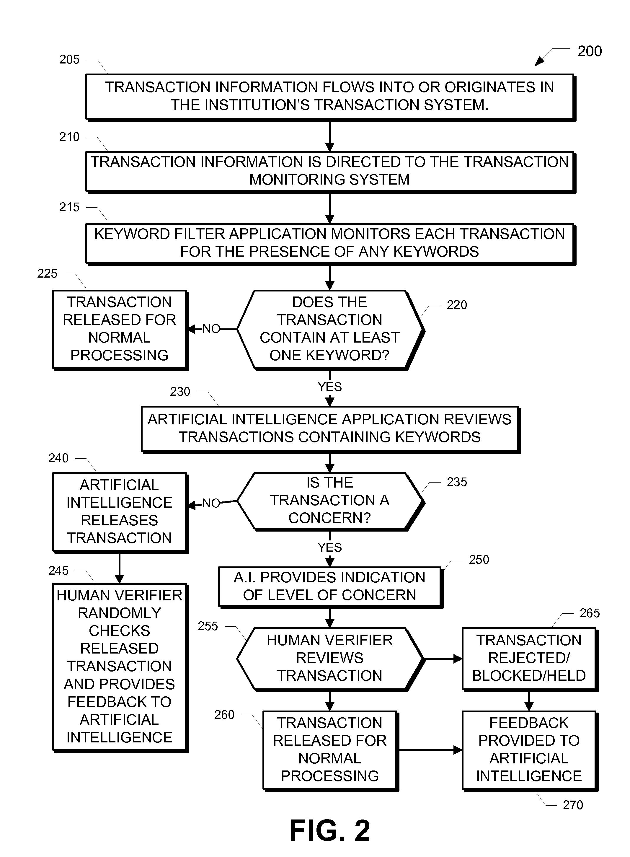 Financial transaction monitoring