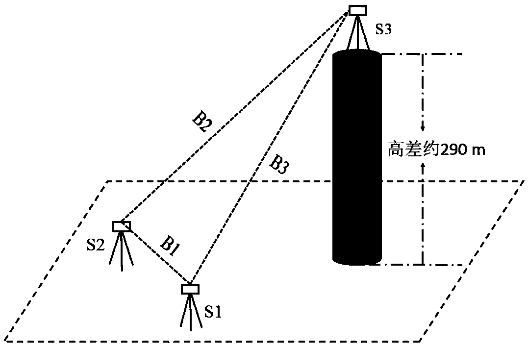 New deformation monitoring method for super high-rise building with troposphere delay influence taken into account