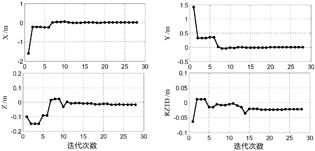 New deformation monitoring method for super high-rise building with troposphere delay influence taken into account