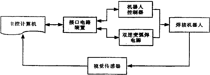 Arc welding robot jointing monitoring system based vision sensing