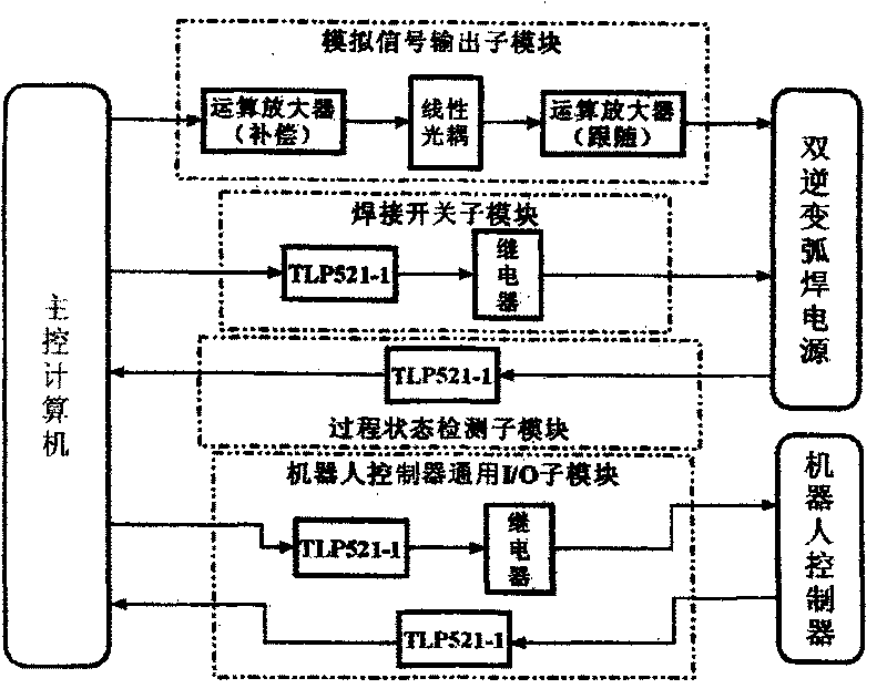 Arc welding robot jointing monitoring system based vision sensing