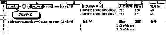 A Data Importing System with Complex Structure