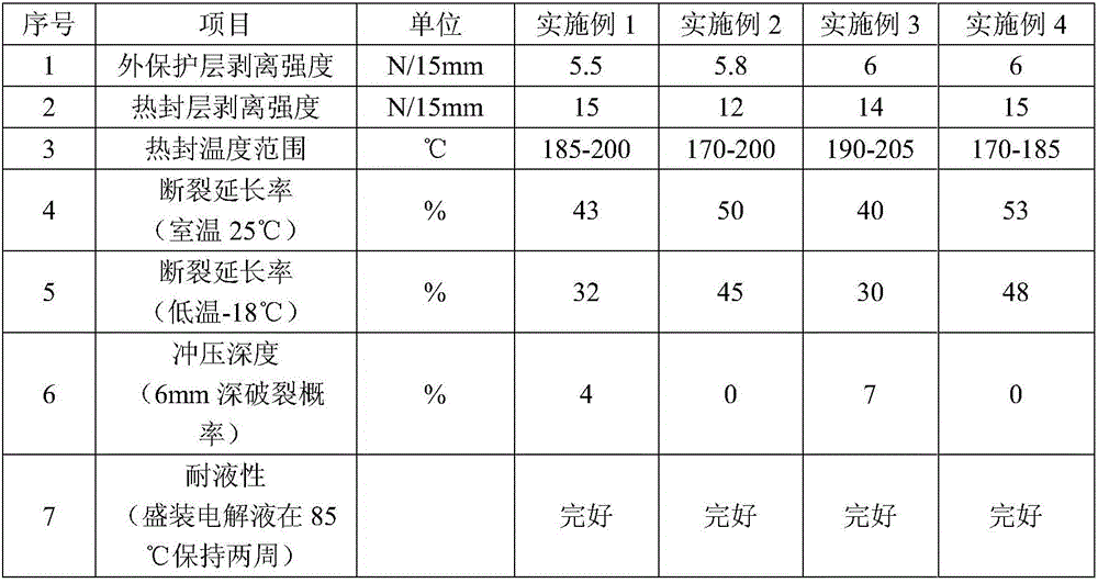 Aluminum plastic compound film with excellent heat sealing property and low-temperature flexibility